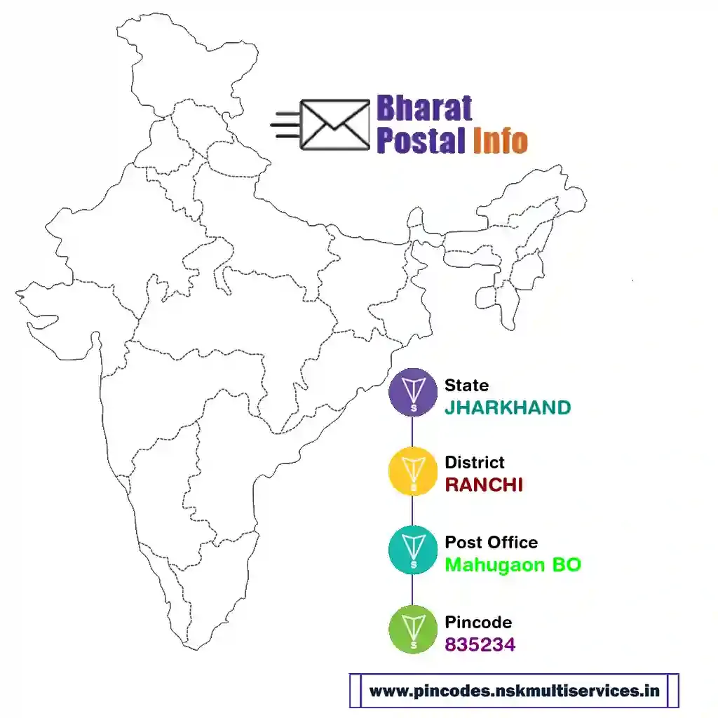 jharkhand-ranchi-mahugaon bo-835234